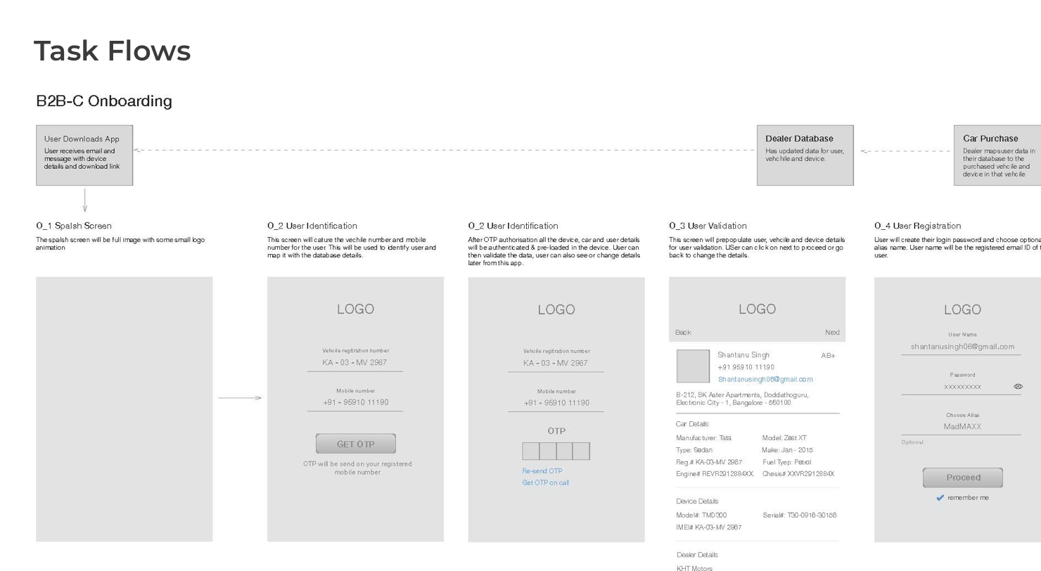 Information architecture image