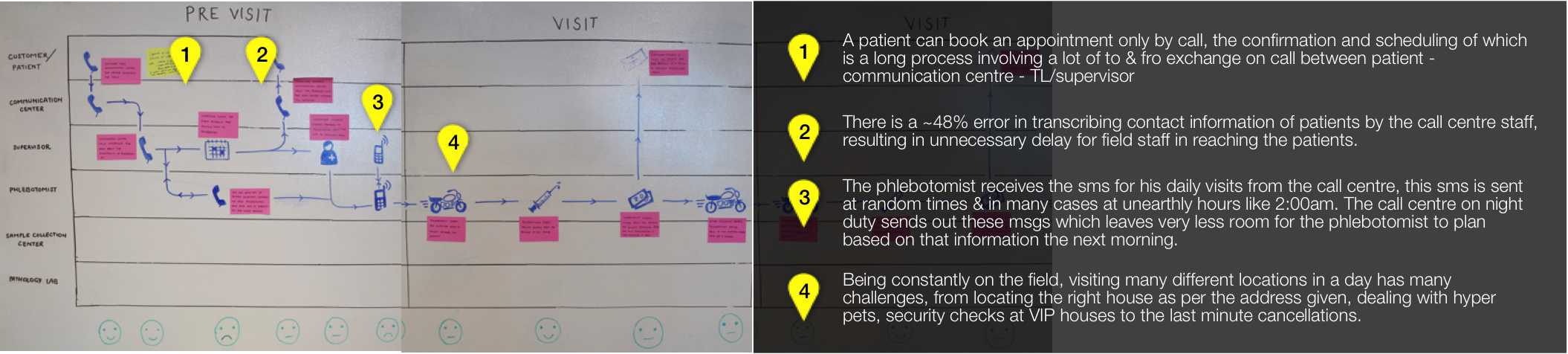 Research Findings Wall