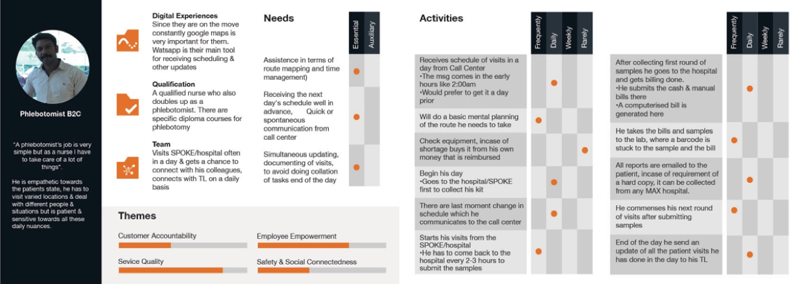 Research Findings Wall